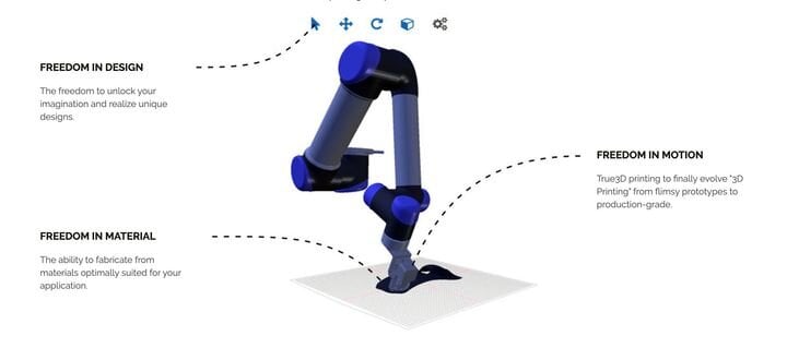 AREVO’s “free motion 3D printing” concept [Source: AREVO]