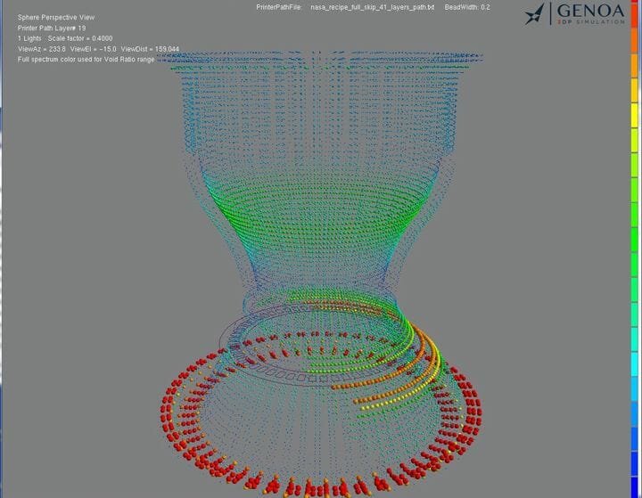  Heat chamber simulation in Genoa 3DP Simulation Suite [Source: Alphastar] 