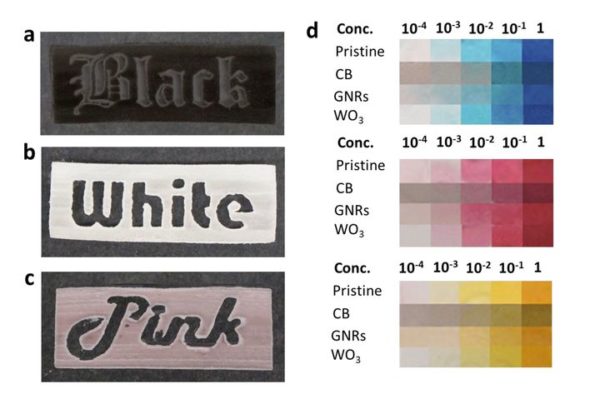 Multicolor SLS 3D Printing Coming? « Fabbaloo