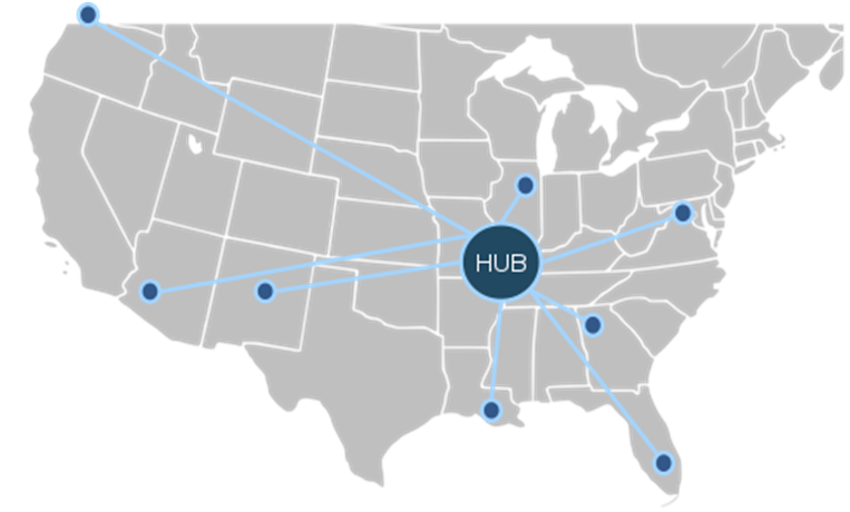 Hub and Spoke Logistics and 3D Printing