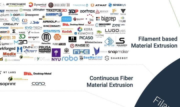 New Chart Illustrates Polymer 3D Printing Options