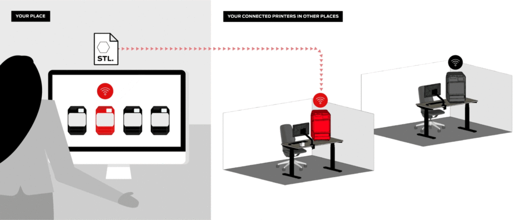 Experts Weigh In On 3D Printing In New Supply Chain: Digital Manufacturing & Decentralization