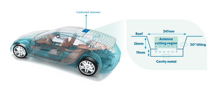 Conformal Antennas And 3D Printing