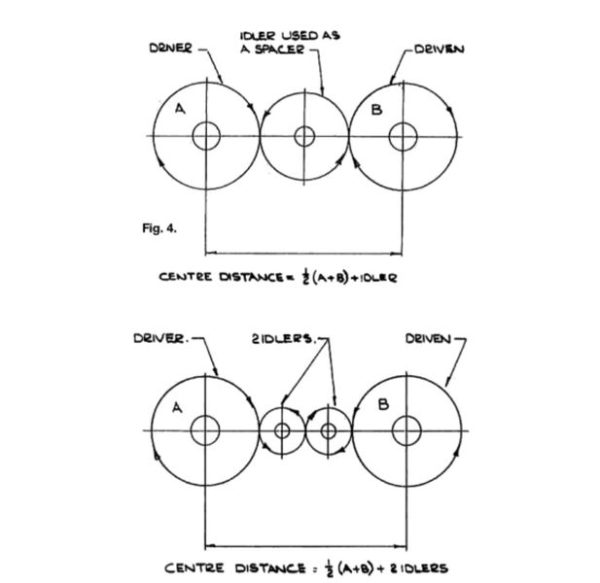 Book of the Week Gears and Gear Cutting for Home Machinists « Fabbaloo