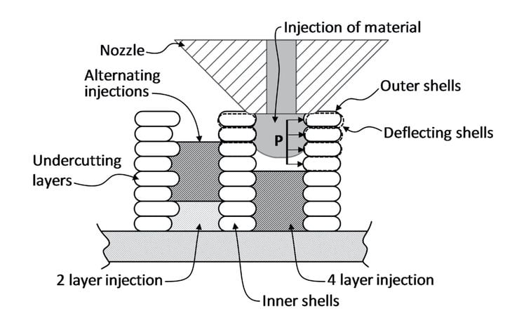 Researchers Invent “Injection Printing” Method: 100% Infill, Every Time
