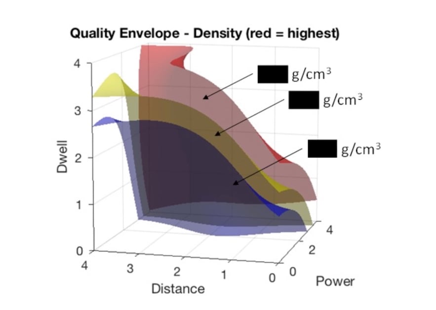 Dialing In 3D Printing Parameters With Machine Learning