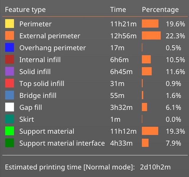 Prusaslicer 2.5.0 Startup GCODE for varying material types