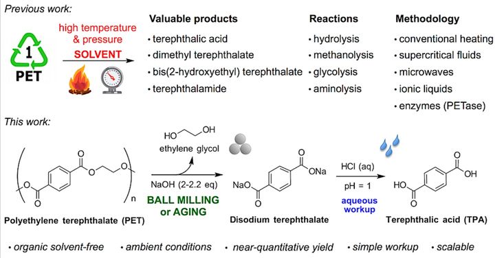 Finally: Method Discovered To Easily Decompose 3D Print Material