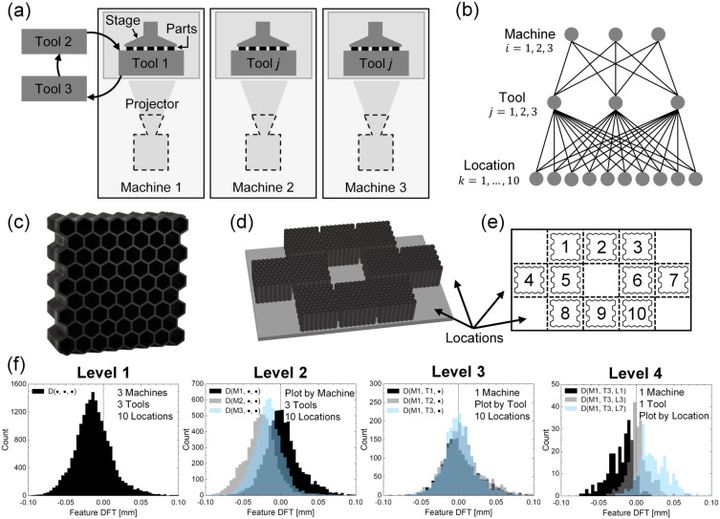 Analyzing AM Part Quality At Scale