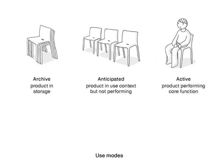 Function Product Design Example Book of the Week: 101 Things I Learned in Product Design School « Fabbaloo