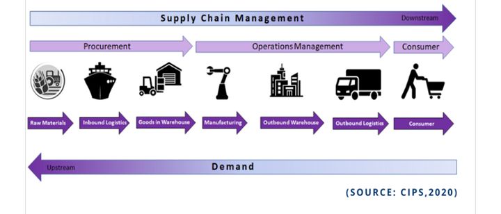 New Supply Chain Management and 3D Printing «