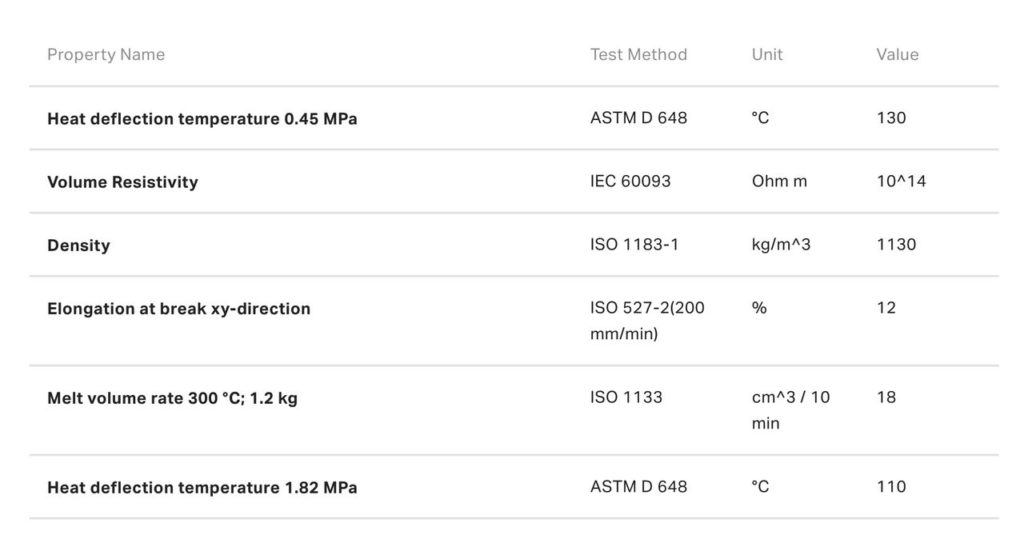 Covestro’s New PC-ABS 3D Printer Filament