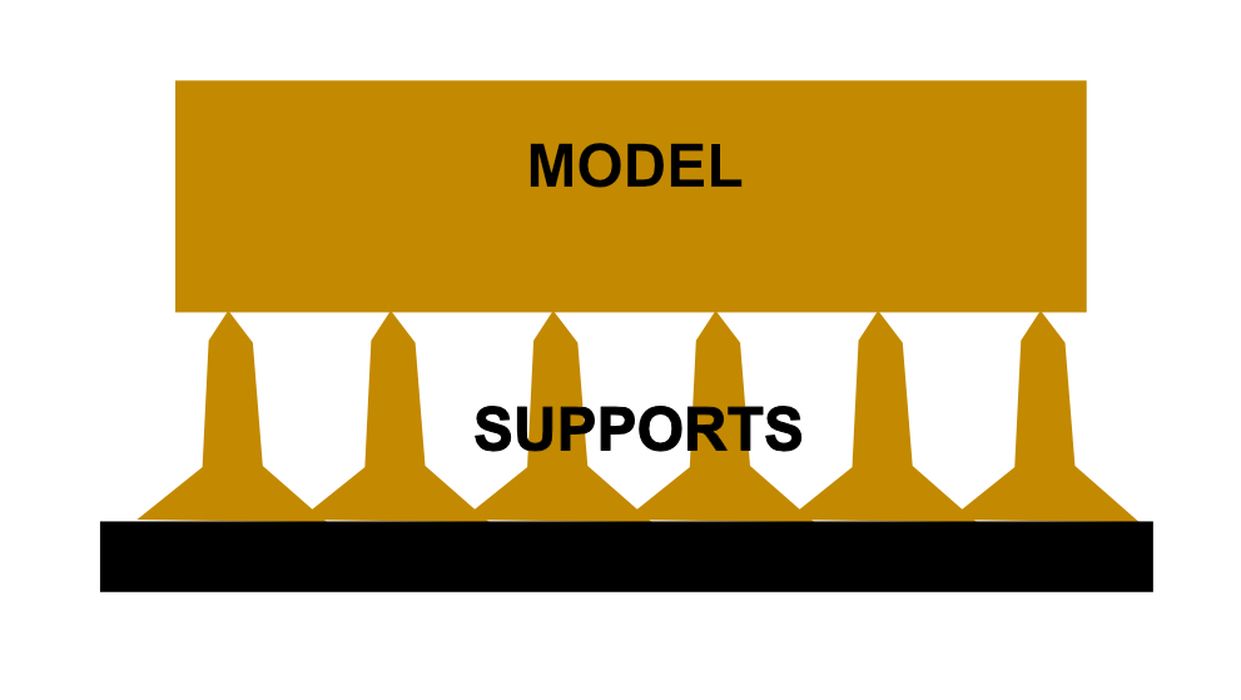 What Is "Breakaway Support"? « Fabbaloo