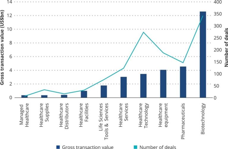 The Century of Biology, ESG Investing, and the Influence of 3D Printing