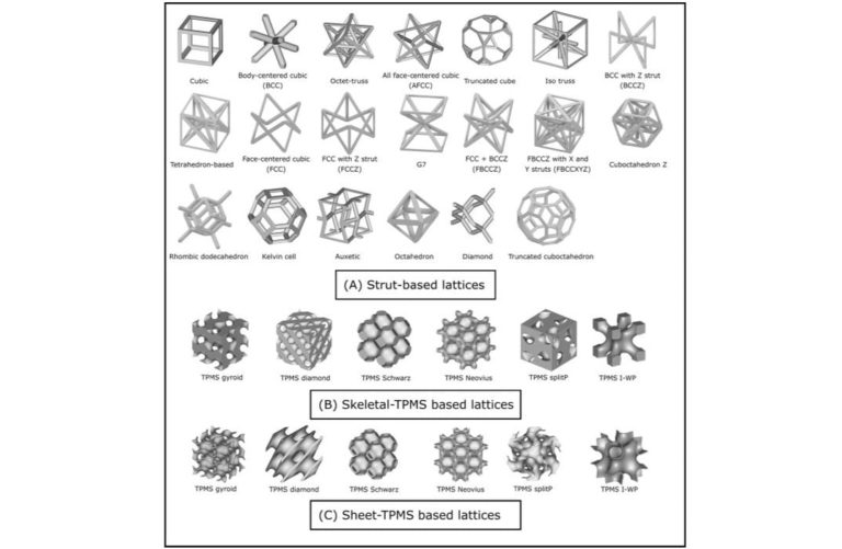 Do You Know These 3D Printed Lattice Applications?