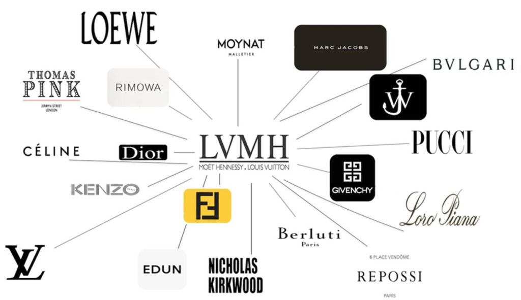 lvmh brands logo