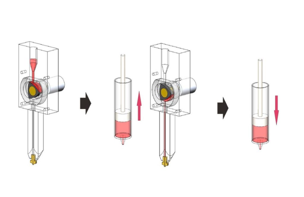 Rotary Piston Extruder Head Patented « Fabbaloo