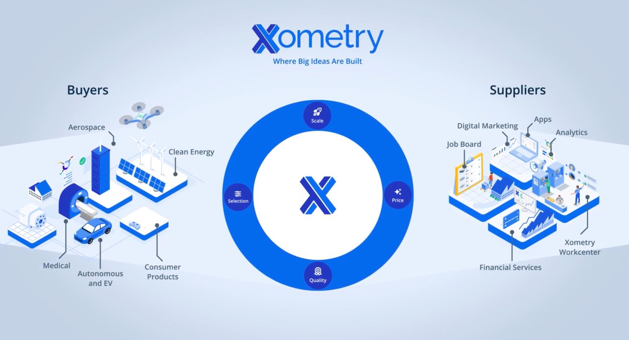 Xometry Adds Interesting Industrial Functions