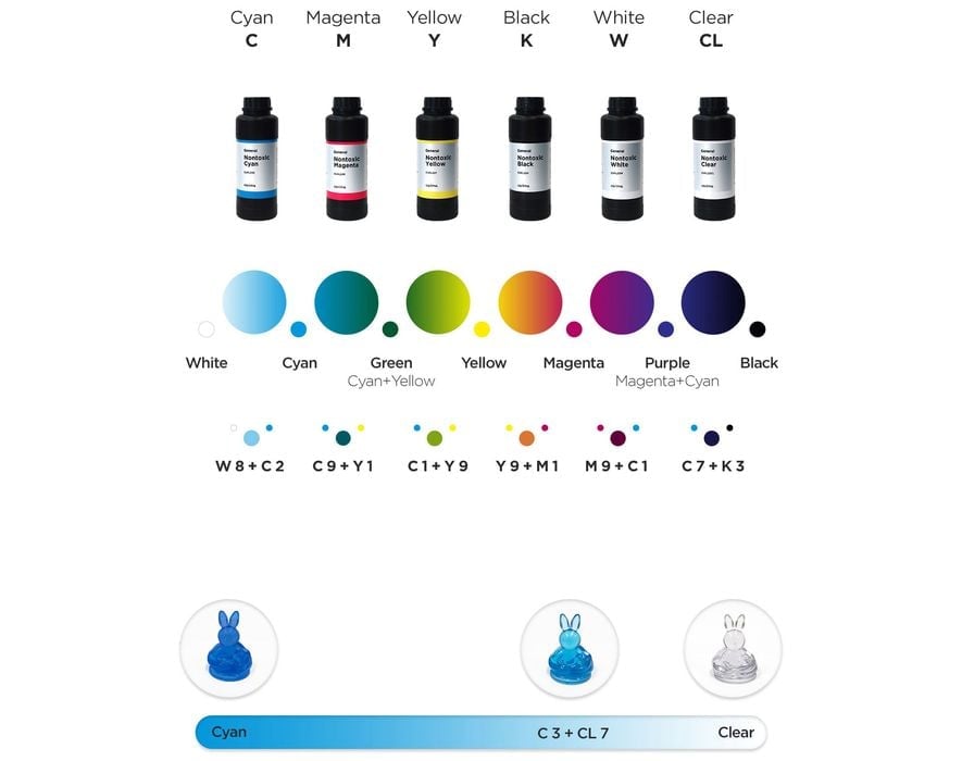 UV Resin Showdown - UV Light Comparison 