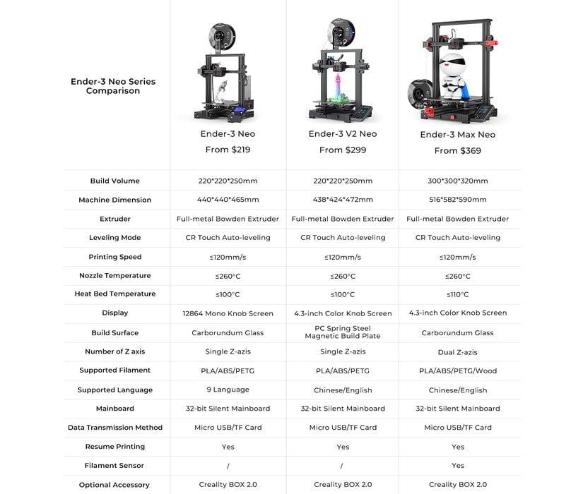 Hands On With The Creality Ender-3 S1, Part 1 « Fabbaloo