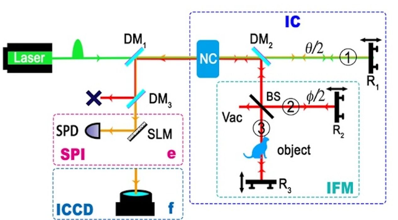 Revealing the Possibilities of InteractionFree Quantum Cameras « Fabbaloo