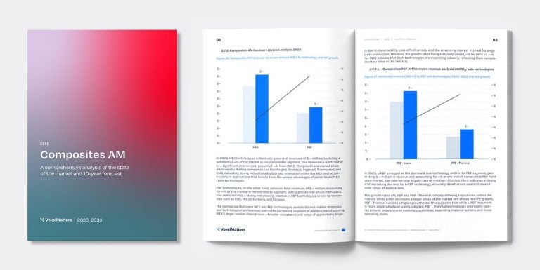 VoxelMatters Report Highlights Surging Use of Supermaterials in Additive Manufacturing