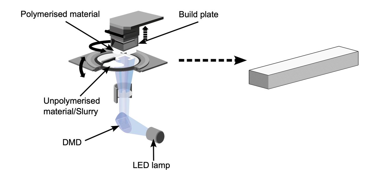 Improved Ceramic 3D Printing Inspection Using Supercontinuum Lasers