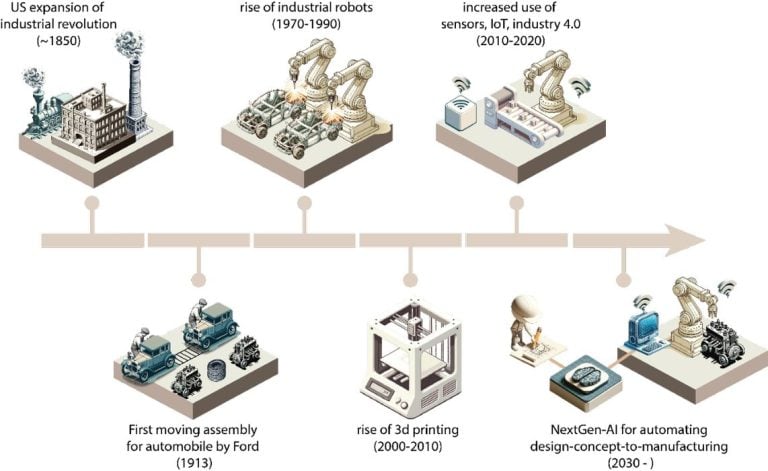 MIT Analyzes AI’s Potential in Manufacturing Innovation