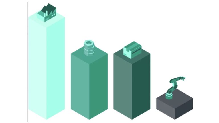 Makerverse Report Reveals Limited AI Adoption Among European Manufacturers