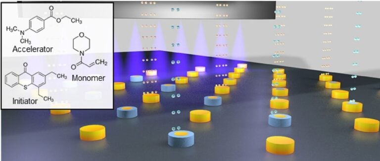 Advances in 3D Printed Drugs: Personalized Treatment and Controlled Release Mechanisms