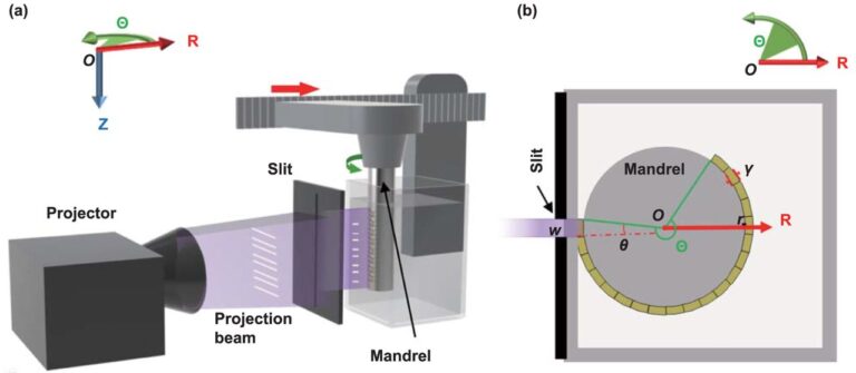 Researchers Develop Rod-Based 3D Printing Process for Radial Objects