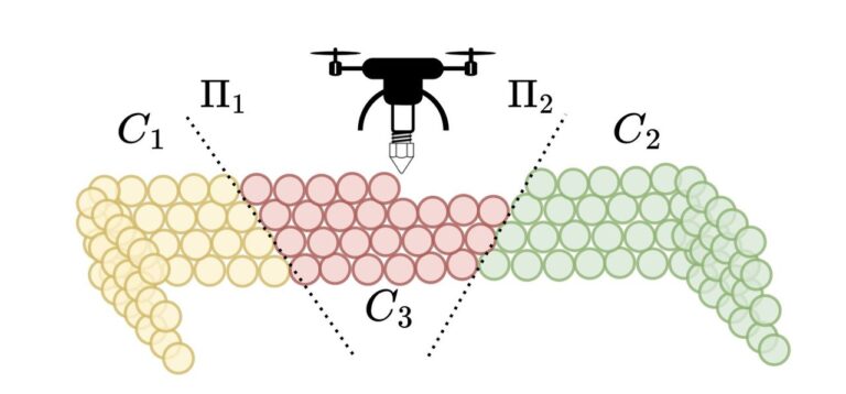 New Study Simulates 3D Printing with UAV Swarms