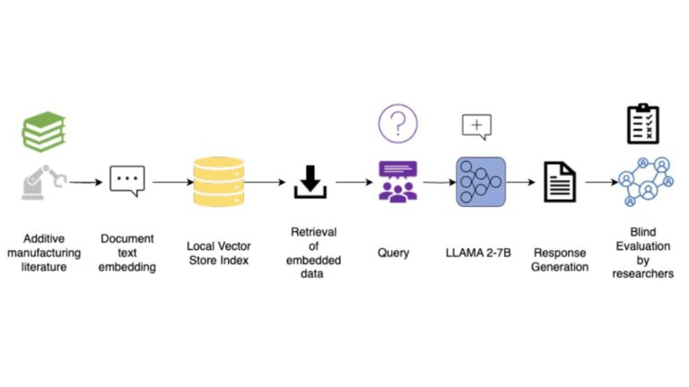AMGPT: Experimental AI System for Metal 3D Printer Operators