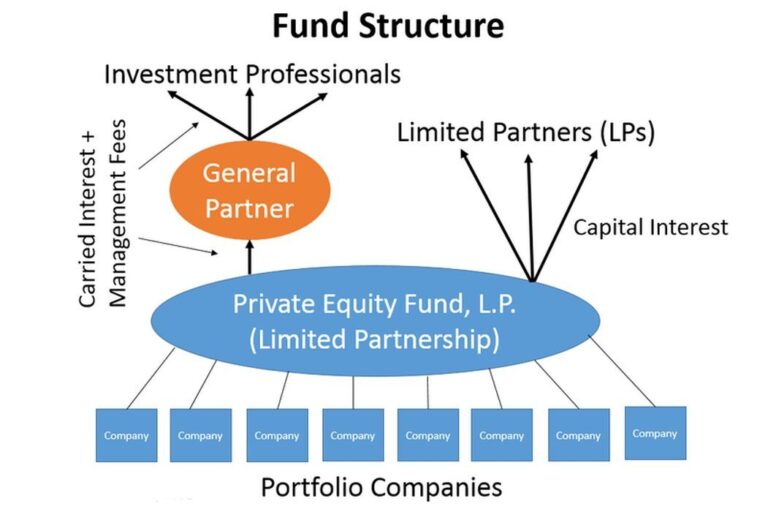 Unlocking Value: Why Private Equity Must Embrace 3D Printing Innovation