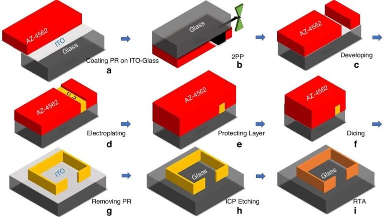 New 3D Printing Method Boosts Q-Factor and Enables Miniaturization of RF Devices