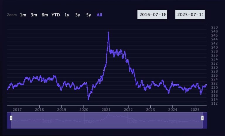 3D Print Industry Underperformance Makes for Flat ETFs