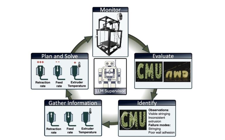 CMU Researchers Use AI to Autonomously Manage 3D Printing Workflows on FFF Systems