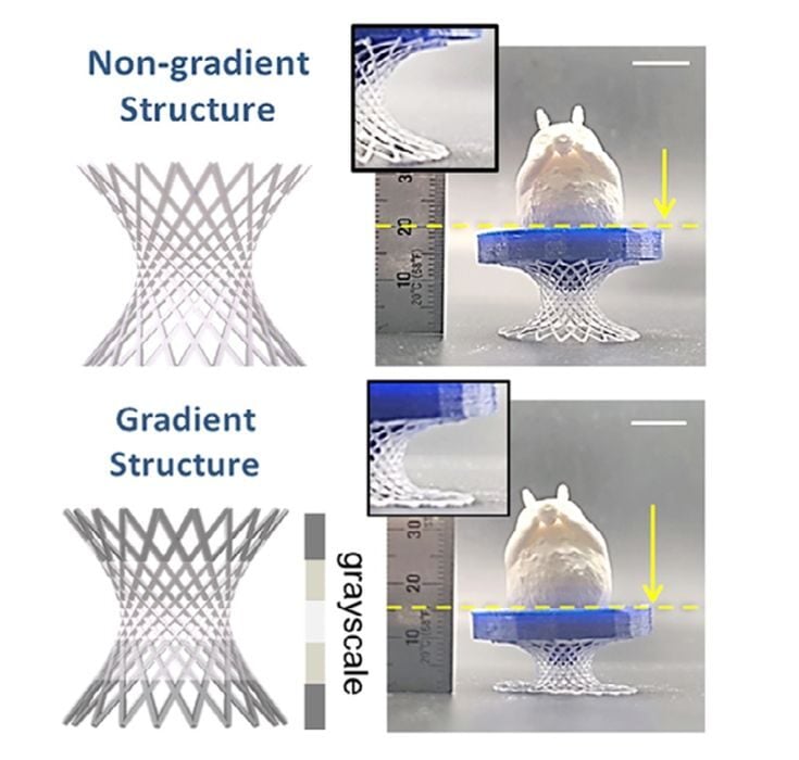 Researchers Develop Method to “Program” Voxel Stiffness in Resin 3D Printing