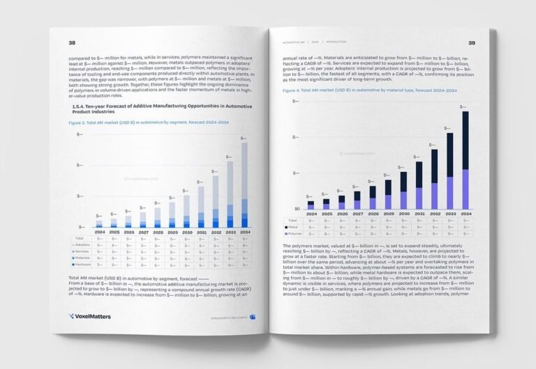 From Prototyping to Production: VoxelMatters Predicts Major Shift in Automotive AM