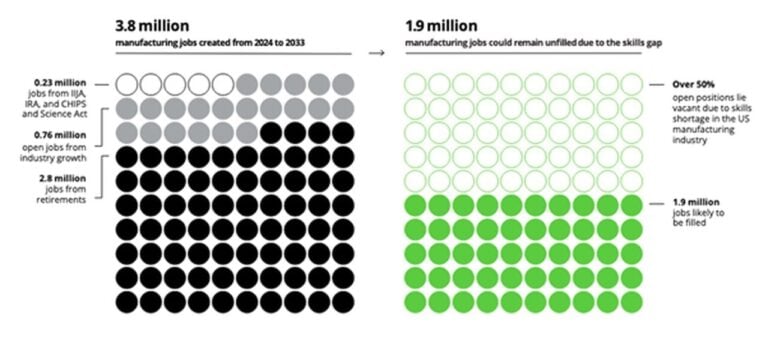 Closing the Skills Gap, Layer by Layer