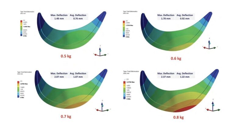 Researchers 3D Print Custom Bra Underwires For Comfort
