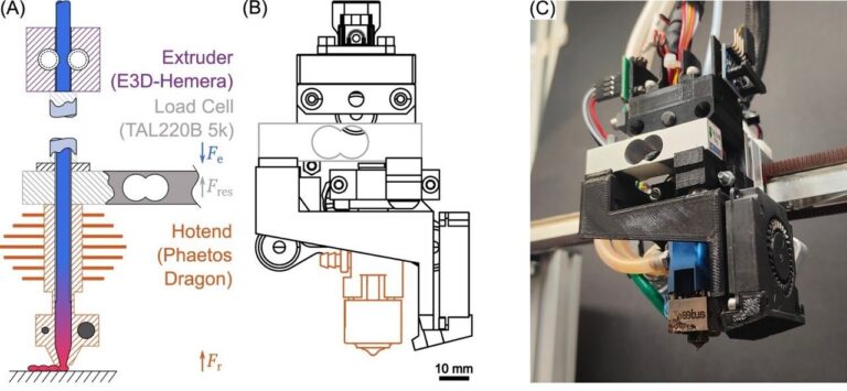 Researchers Propose Force-Based Monitoring For Extrusion AM