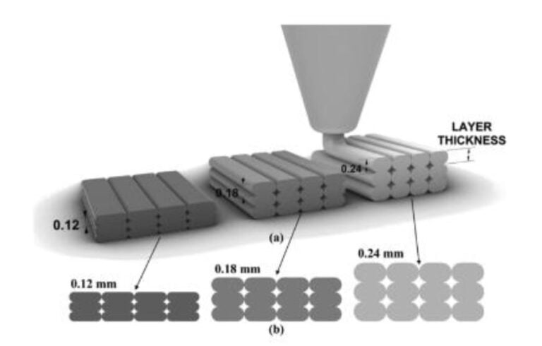 Hybrid Layer Heights Boost FFF Strength And Efficiency