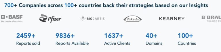 Industry Lists in Competing 3D Food Printer Reports Reveal Fabricated Data and Outdated Sources