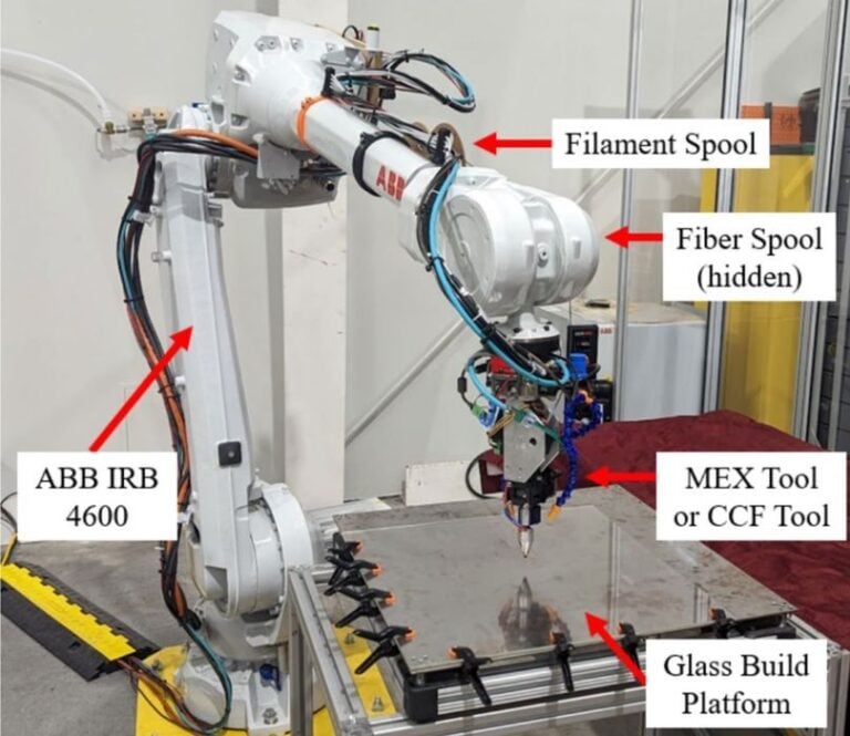 Researchers Develop Multi Axis Continuous Fiber 3D Printer