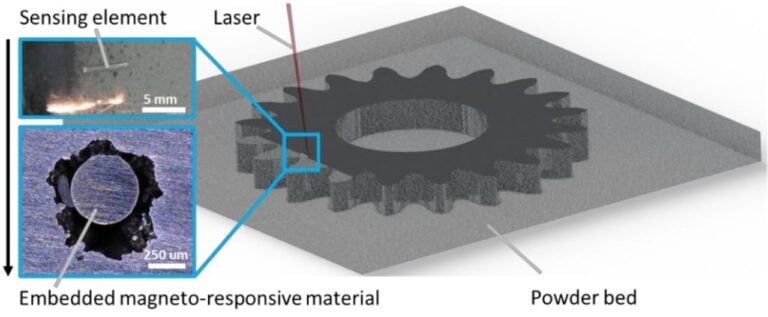 Wireless Sensing In 3D Printed Metals: Magnetoelastic Inclusions