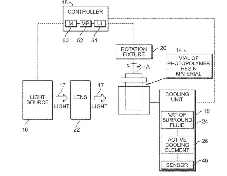 Patent: Cooling Unlocks Large-Volume Volumetric AM