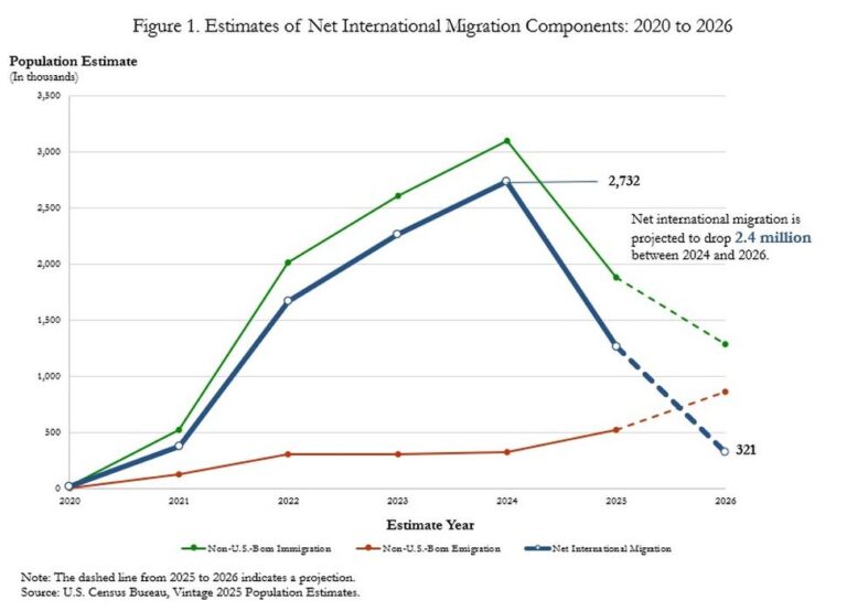 How Census Data Is Becoming a Strategic Tool for 3D Printing Companies