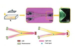 SOLen 3D Printed Soft Optical Sensor For Mechanosensing « Fabbaloo