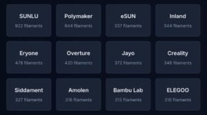 A Long-Needed Database For Filament Management